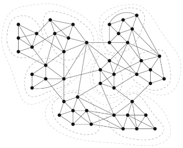 Clustering